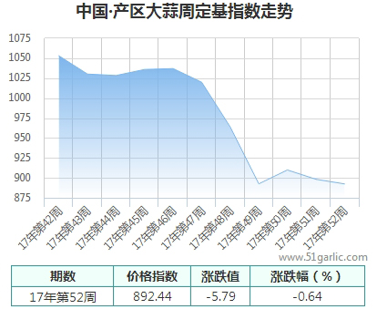 產區周