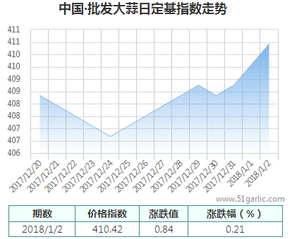 批發