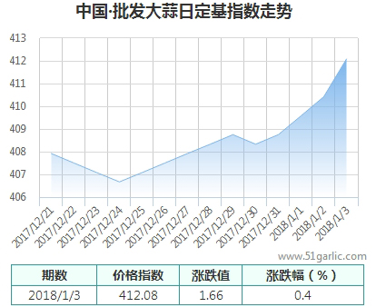 批發