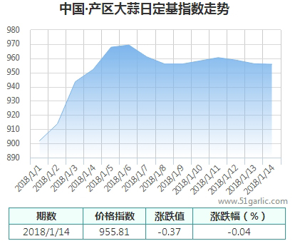 產區