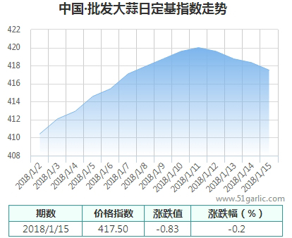 批發