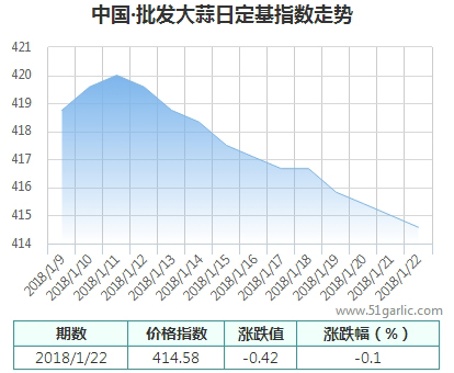 批發