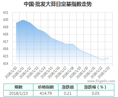 批發