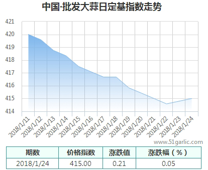 批發