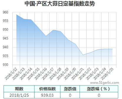 產區