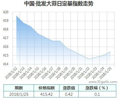 批發