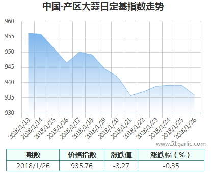 產(chǎn)區(qū)