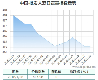 批發(fā)