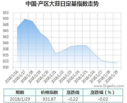 產(chǎn)區(qū)