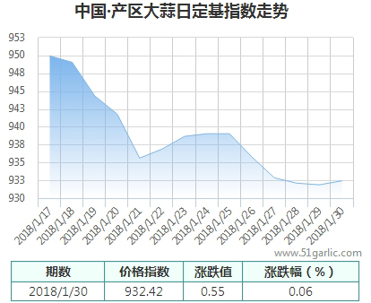 產(chǎn)區(qū)