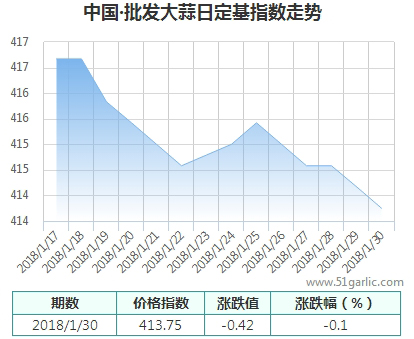 批發