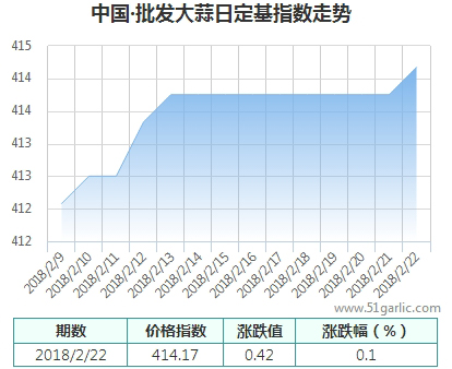 批發