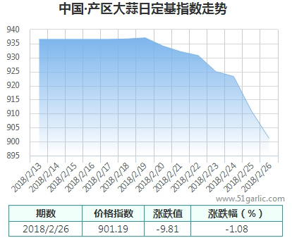 產(chǎn)區(qū)