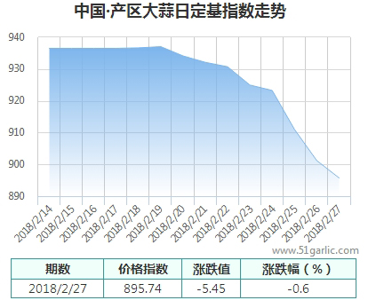 產區