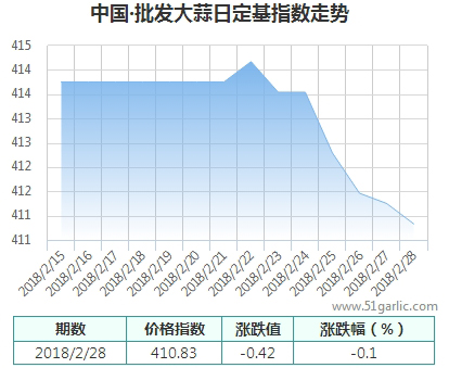 批發