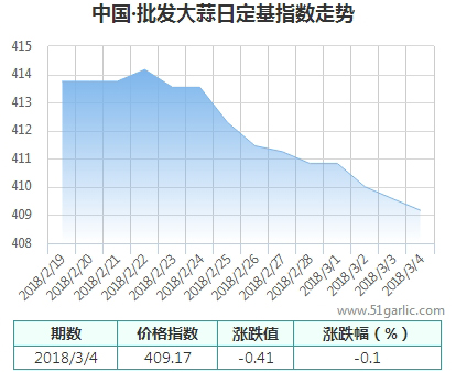 批發