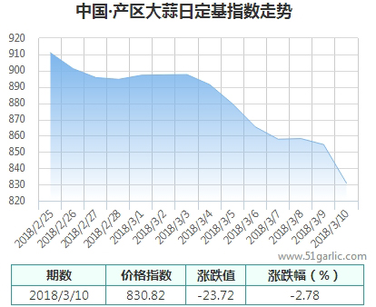 產區