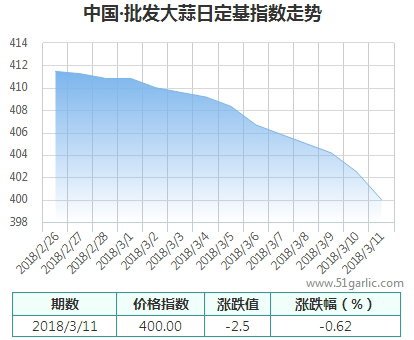 批發