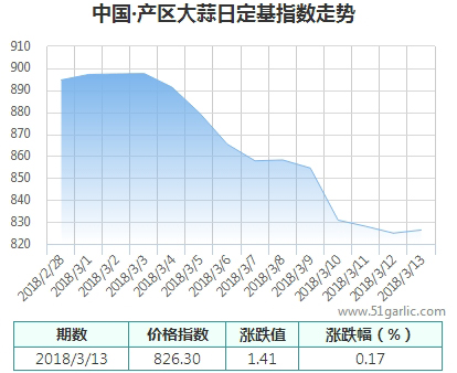 產區