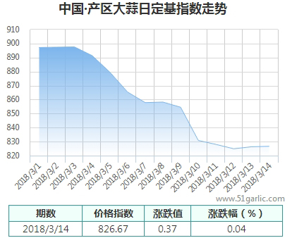 產區