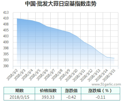 批發