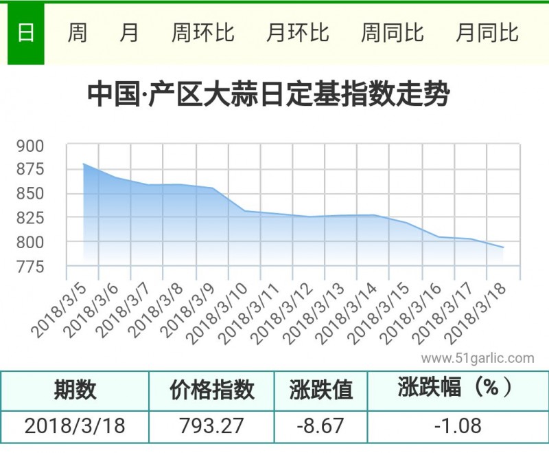 3.18產區