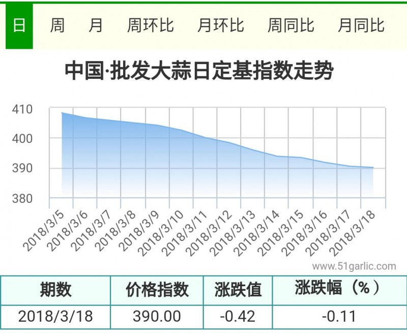 3.18批發