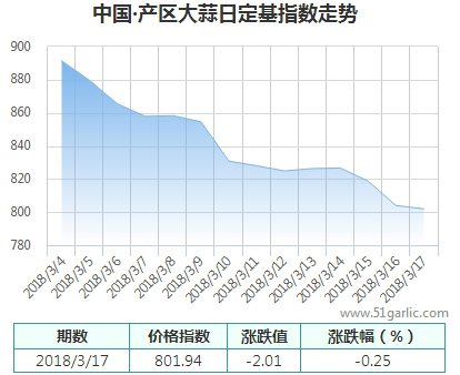 產區