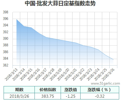 批發