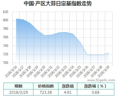 產(chǎn)區(qū)