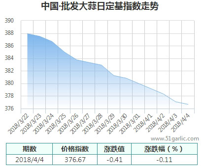 批發