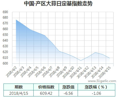 產(chǎn)區(qū)