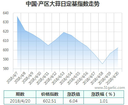 產區