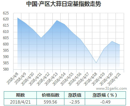 產區