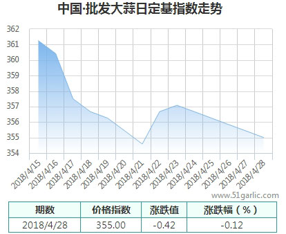 批發