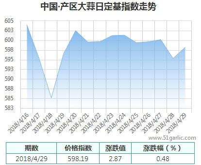 產區