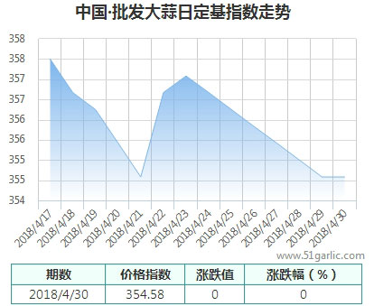 批發