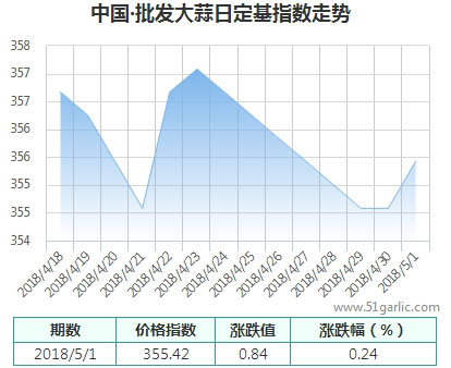 批發