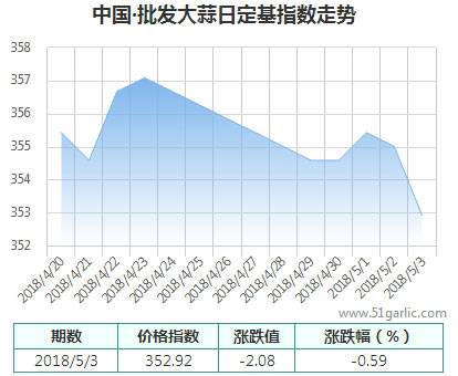 批發