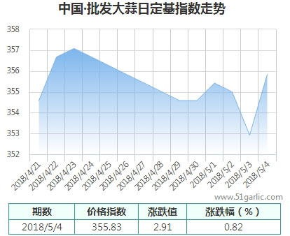 批發(fā)