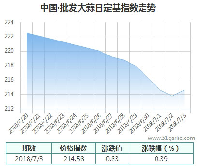 批發