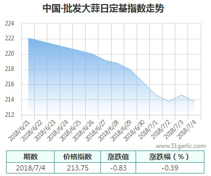 批發