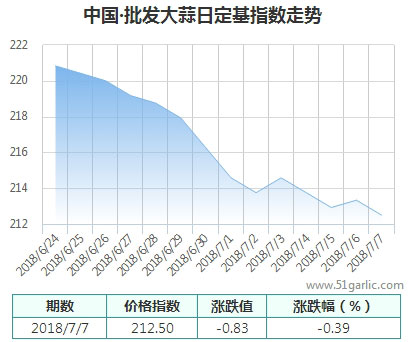 批發