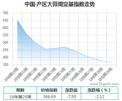 產區周