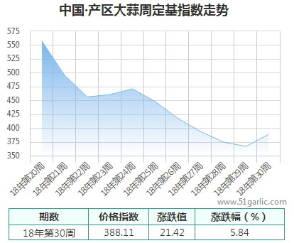 產區周