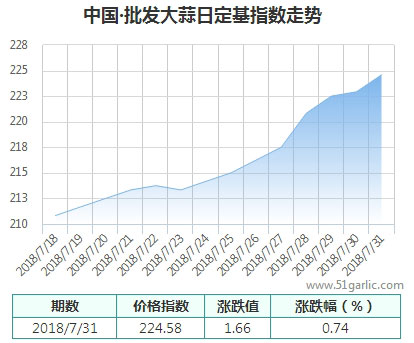 批發