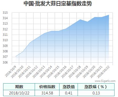 批發