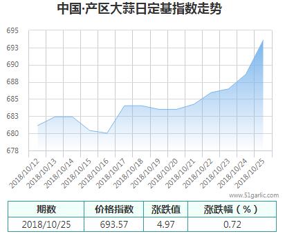 產區