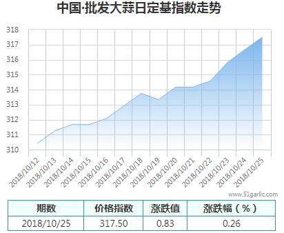 批發