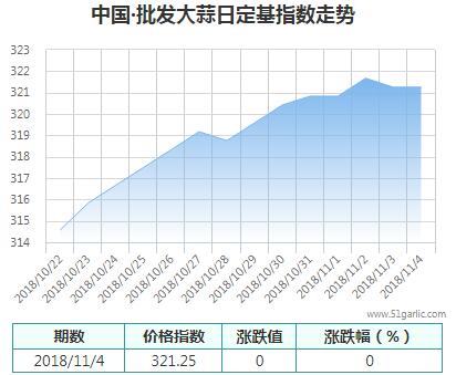 批發